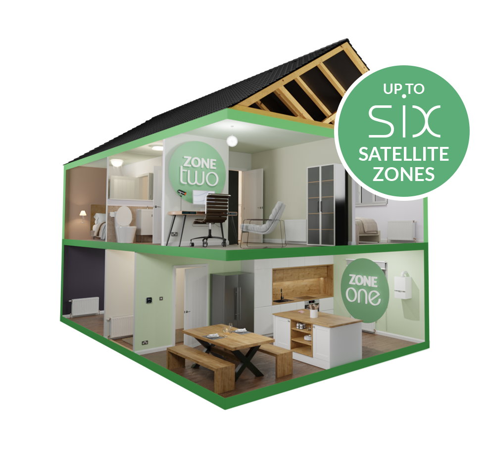 3D house with sicker showing 'Up to SIX satellite zones'