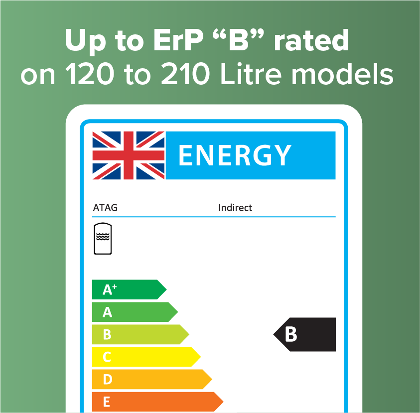 Up to ErP 'B' rated on 120 to 210 litre models