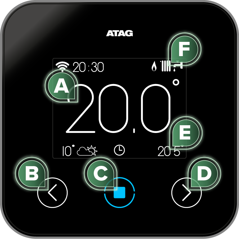 Image of an ATAG One Zone with various functions labeled A-F