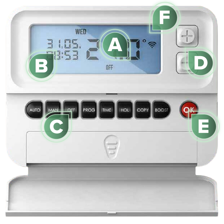 Image of an ATAG Roomstat with various functions labeled A-F
